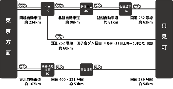 アクセスマップ